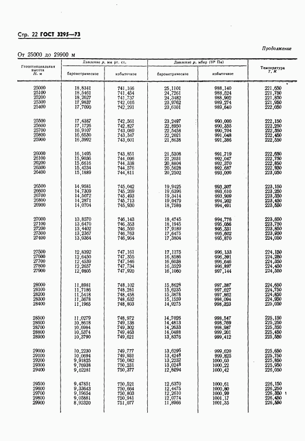 ГОСТ 3295-73, страница 23