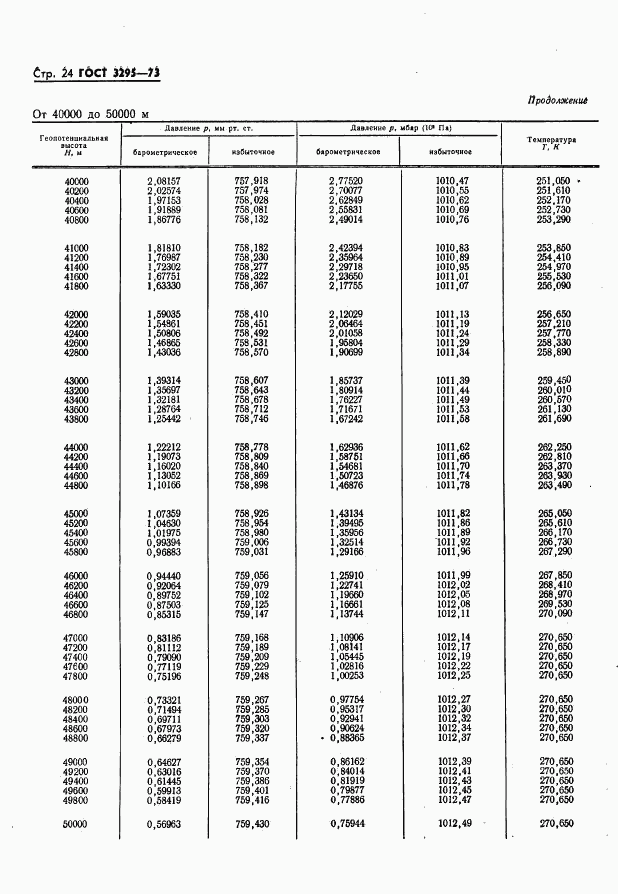 ГОСТ 3295-73, страница 25