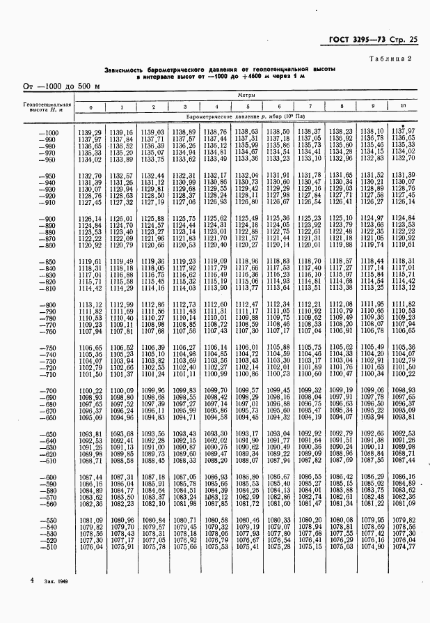 ГОСТ 3295-73, страница 26