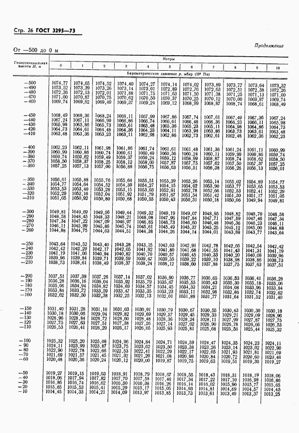 ГОСТ 3295-73, страница 27