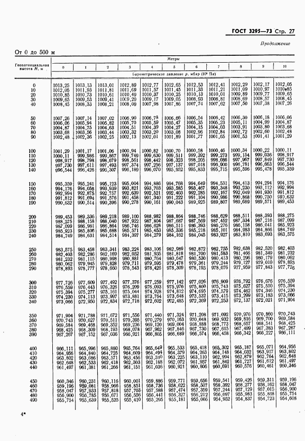 ГОСТ 3295-73, страница 28