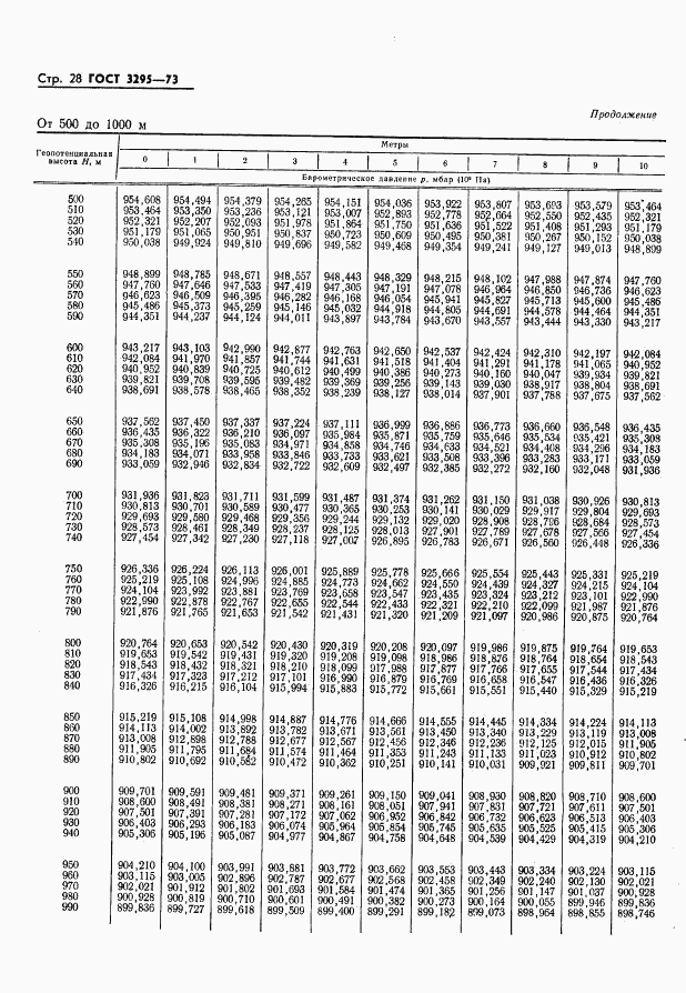 ГОСТ 3295-73, страница 29