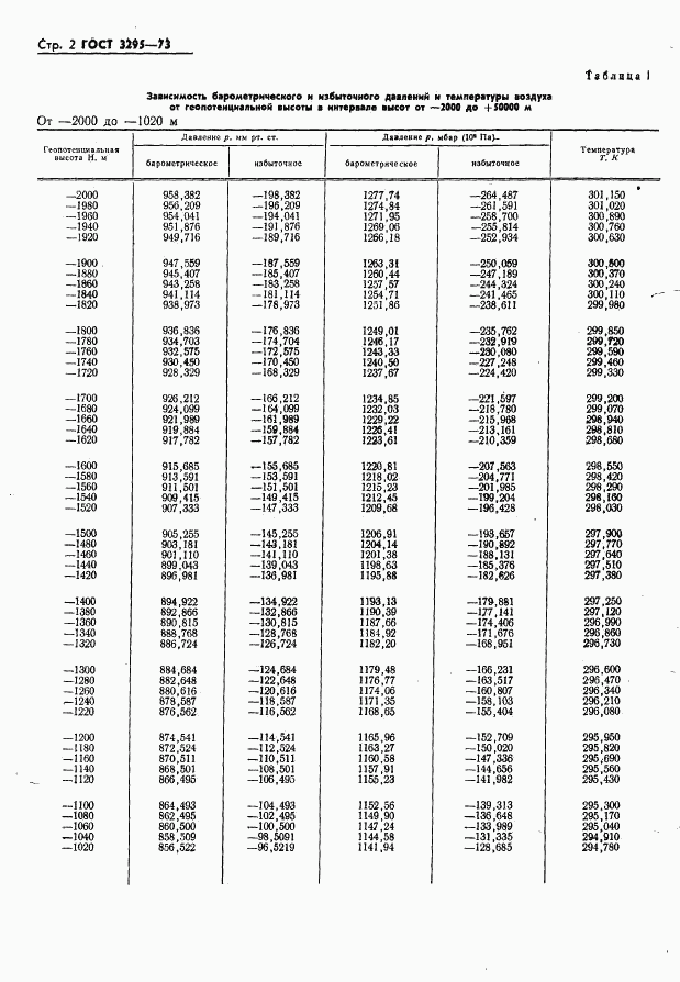 ГОСТ 3295-73, страница 3