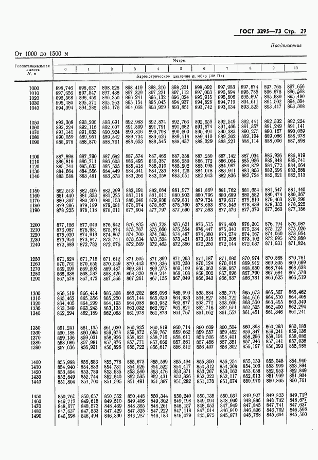 ГОСТ 3295-73, страница 30