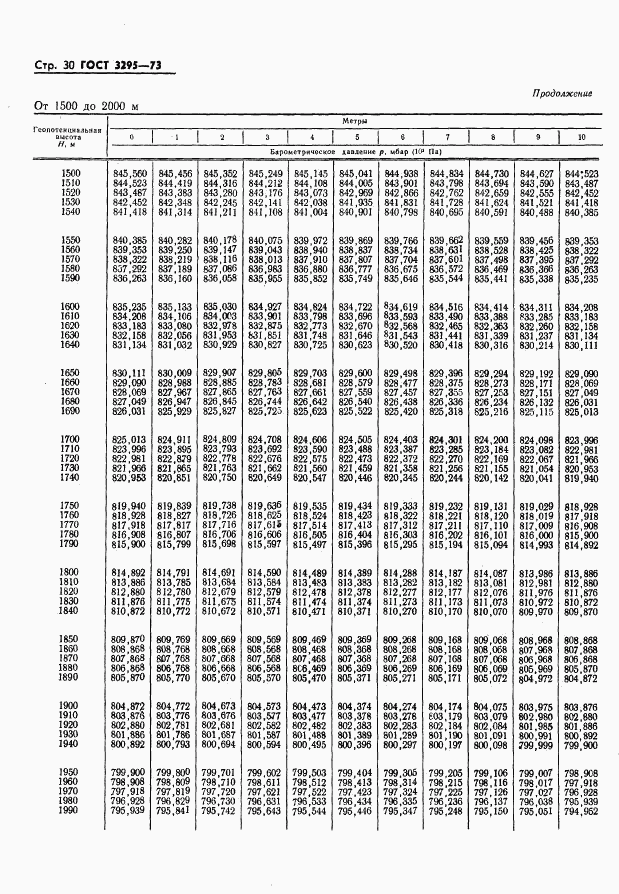 ГОСТ 3295-73, страница 31