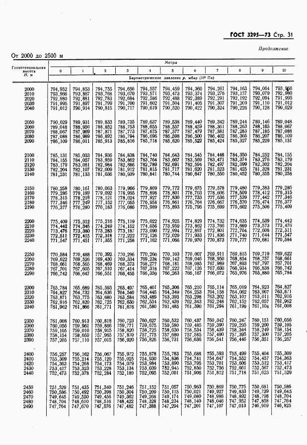 ГОСТ 3295-73, страница 32