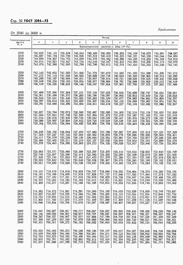 ГОСТ 3295-73, страница 33