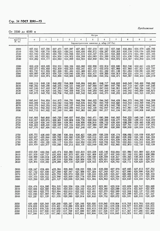 ГОСТ 3295-73, страница 35