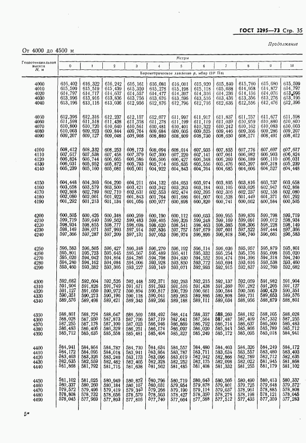 ГОСТ 3295-73, страница 36