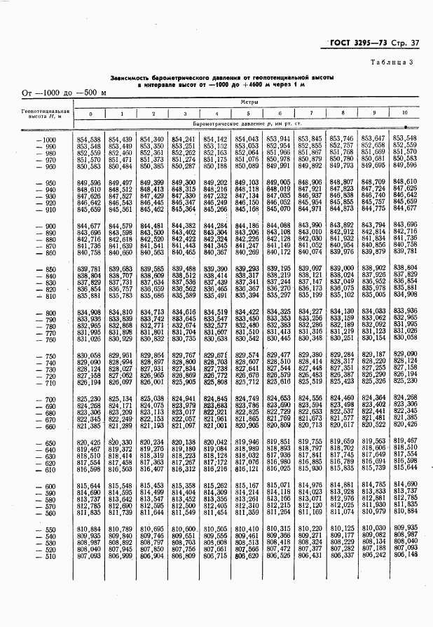 ГОСТ 3295-73, страница 38