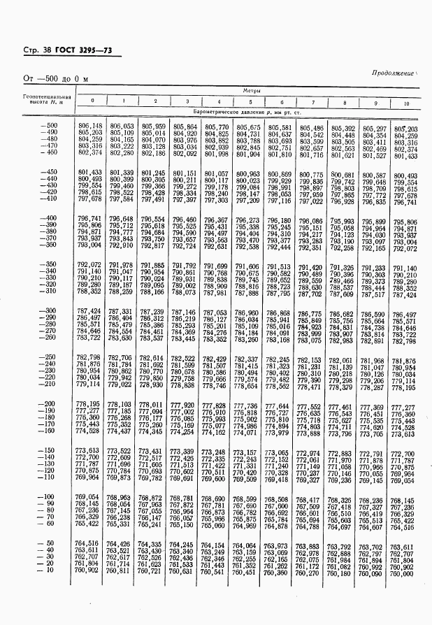 ГОСТ 3295-73, страница 39