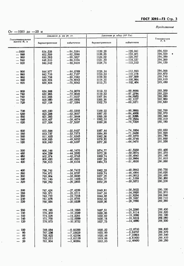 ГОСТ 3295-73, страница 4