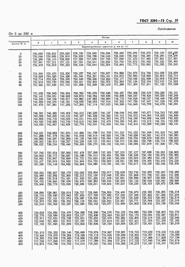 ГОСТ 3295-73, страница 40