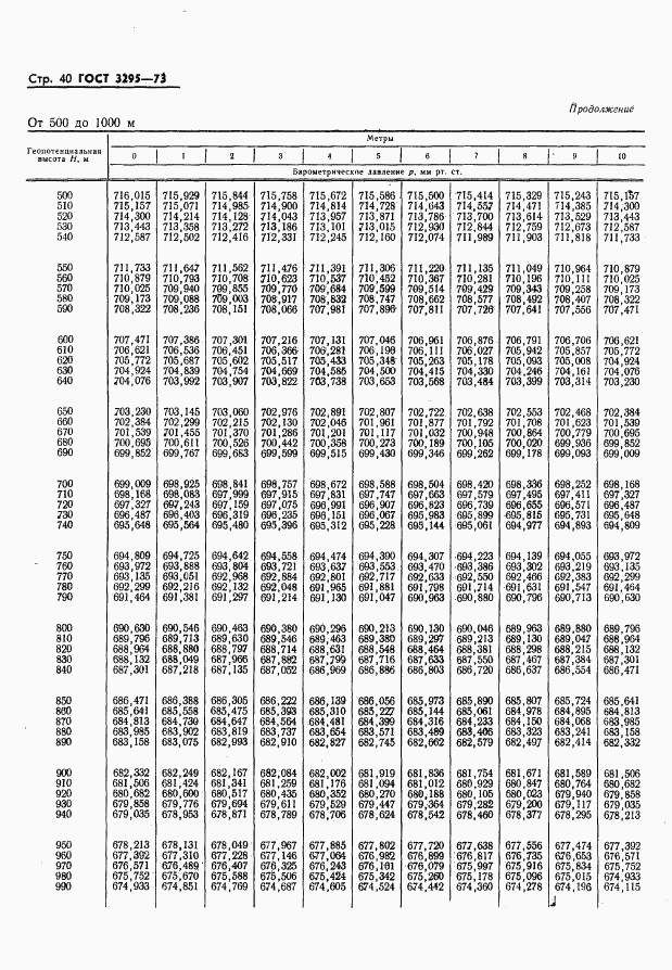 ГОСТ 3295-73, страница 41