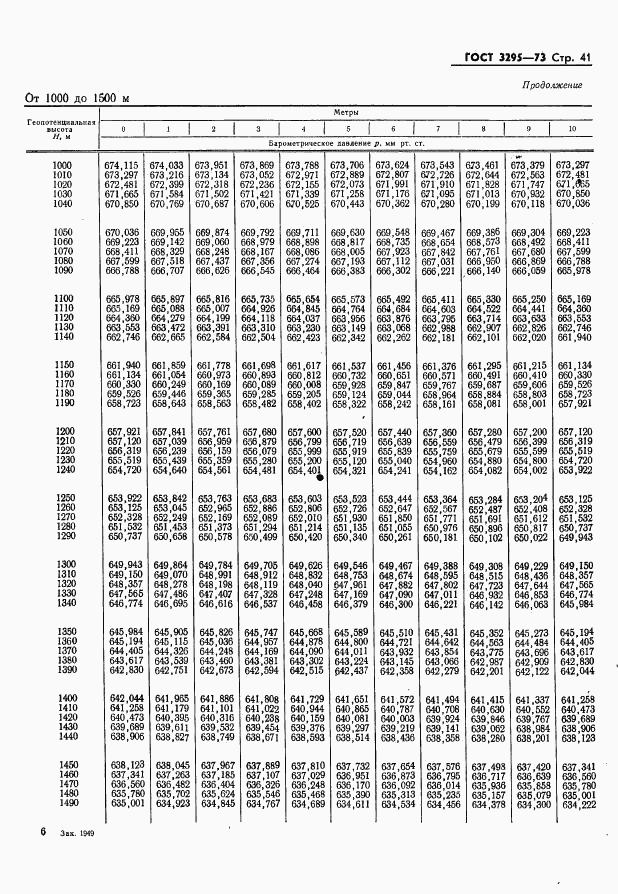 ГОСТ 3295-73, страница 42