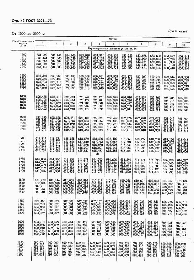 ГОСТ 3295-73, страница 43