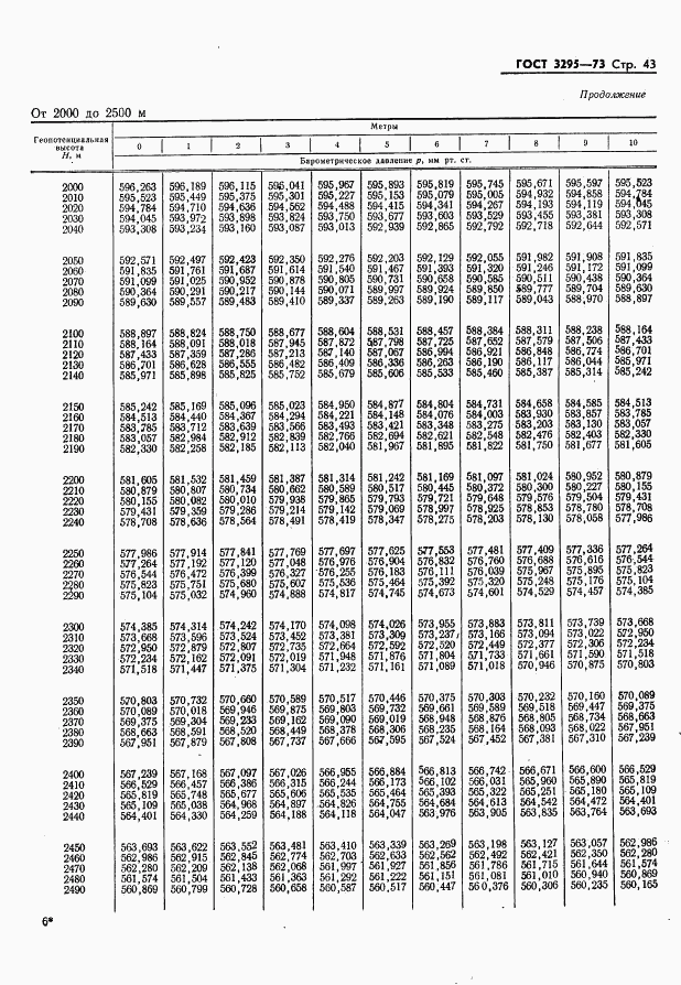 ГОСТ 3295-73, страница 44