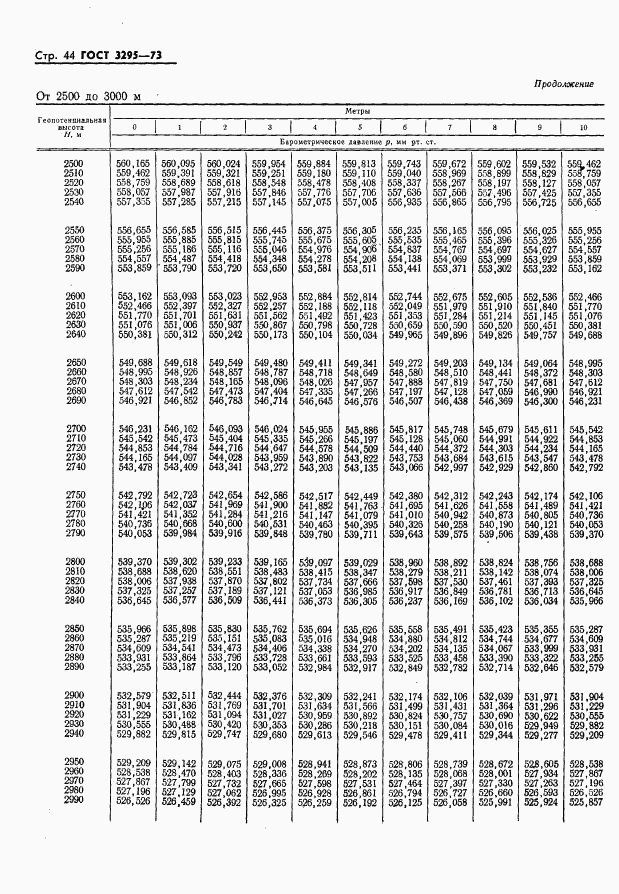 ГОСТ 3295-73, страница 45