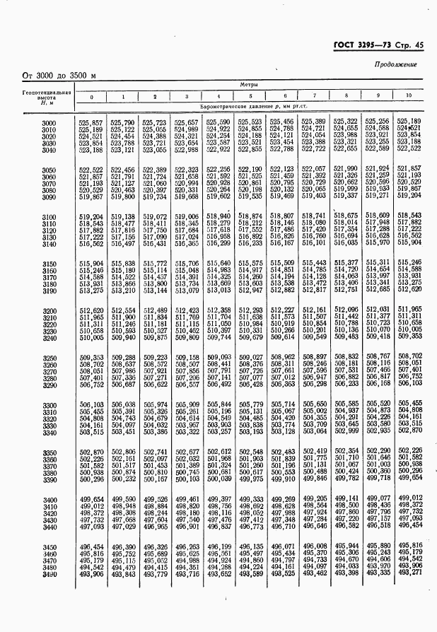 ГОСТ 3295-73, страница 46