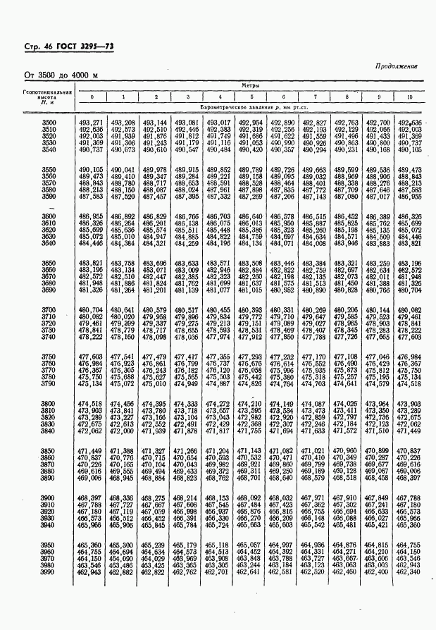 ГОСТ 3295-73, страница 47