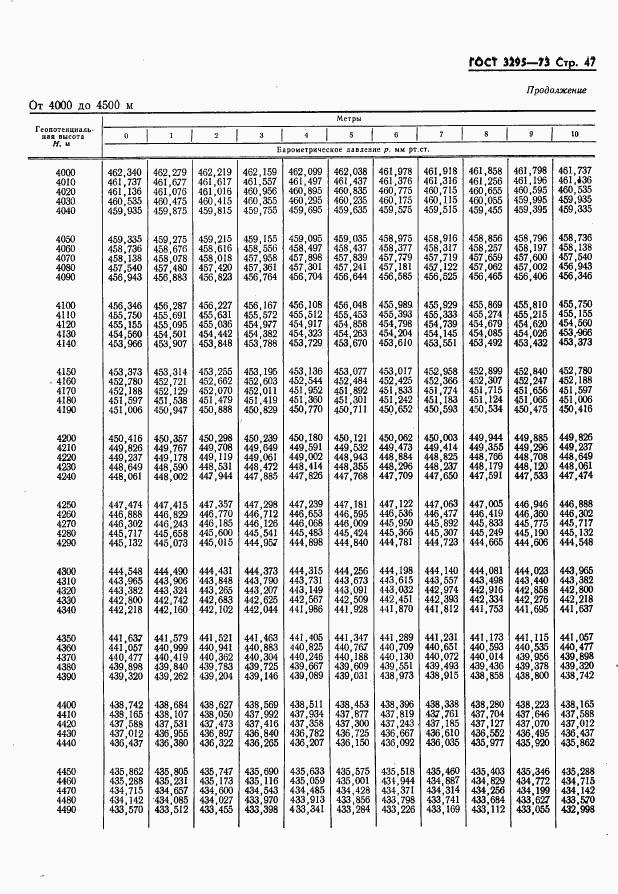 ГОСТ 3295-73, страница 48