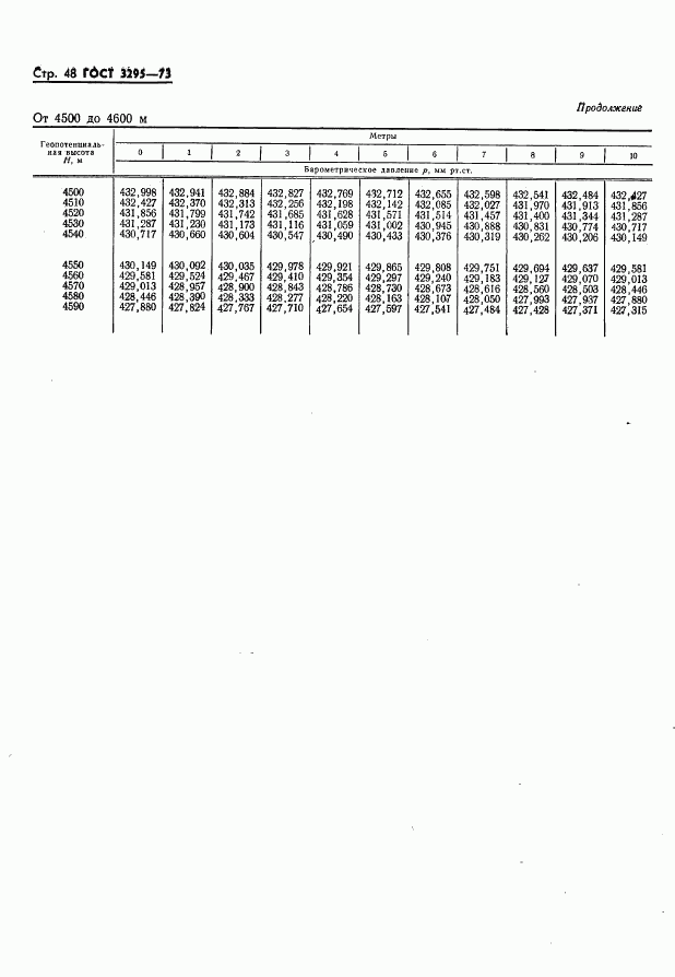 ГОСТ 3295-73, страница 49
