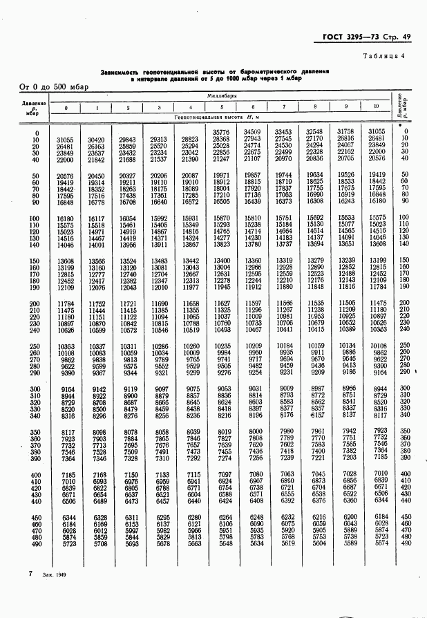 ГОСТ 3295-73, страница 50