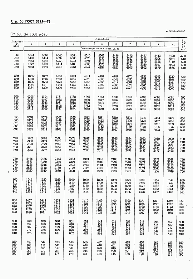 ГОСТ 3295-73, страница 51