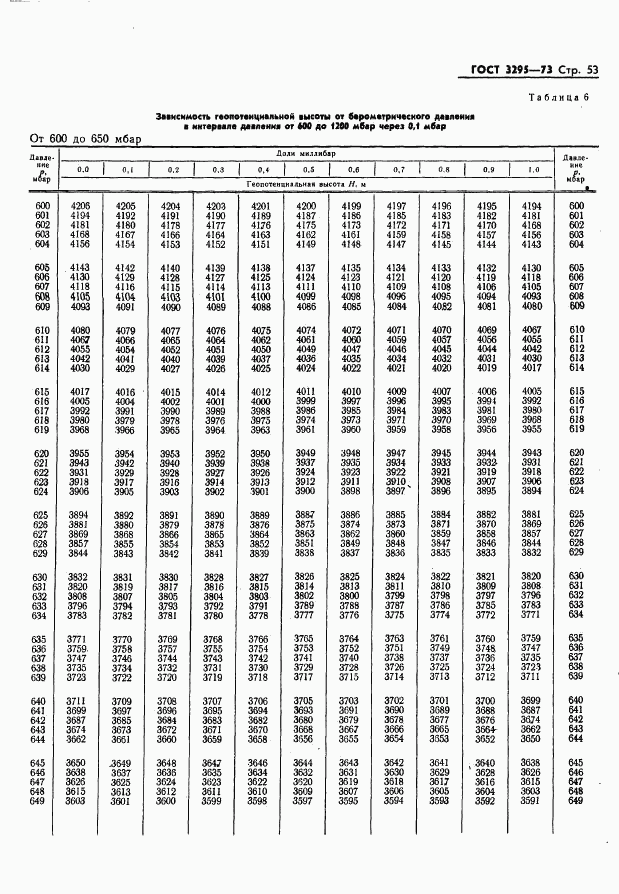 ГОСТ 3295-73, страница 54