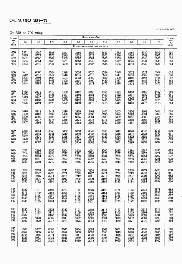 ГОСТ 3295-73, страница 55