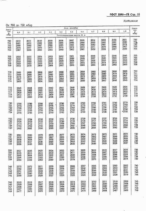 ГОСТ 3295-73, страница 56