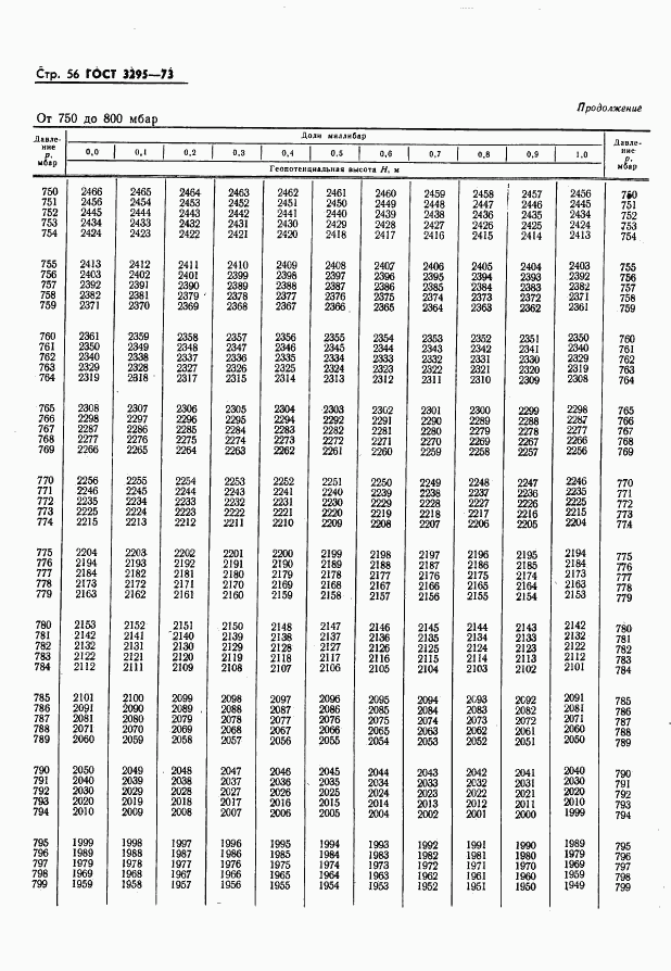 ГОСТ 3295-73, страница 57