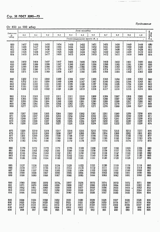 ГОСТ 3295-73, страница 59