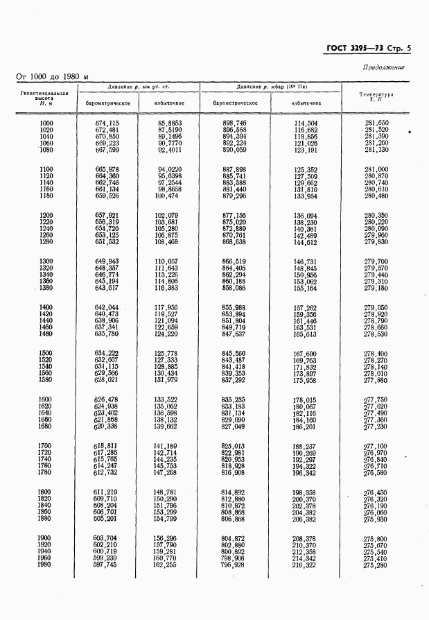 ГОСТ 3295-73, страница 6