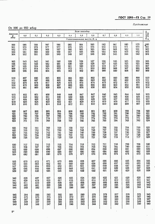 ГОСТ 3295-73, страница 60