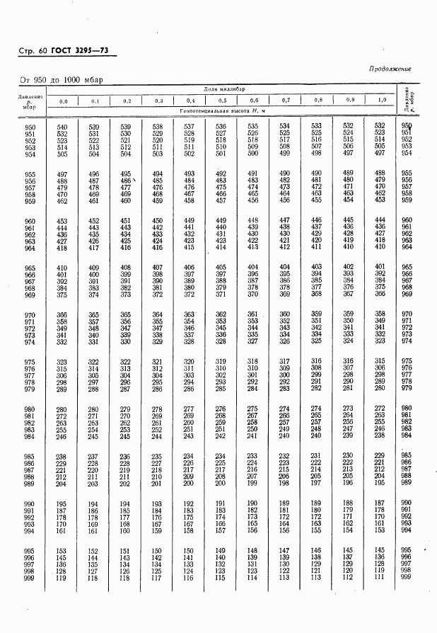 ГОСТ 3295-73, страница 61