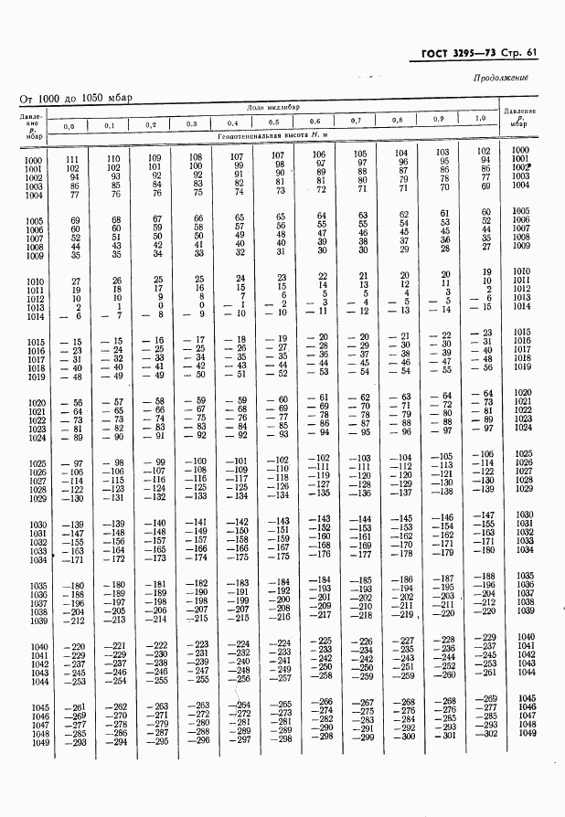 ГОСТ 3295-73, страница 62