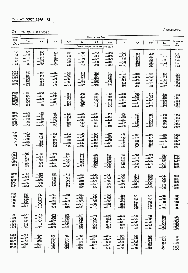 ГОСТ 3295-73, страница 63