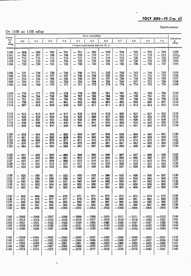 ГОСТ 3295-73, страница 64