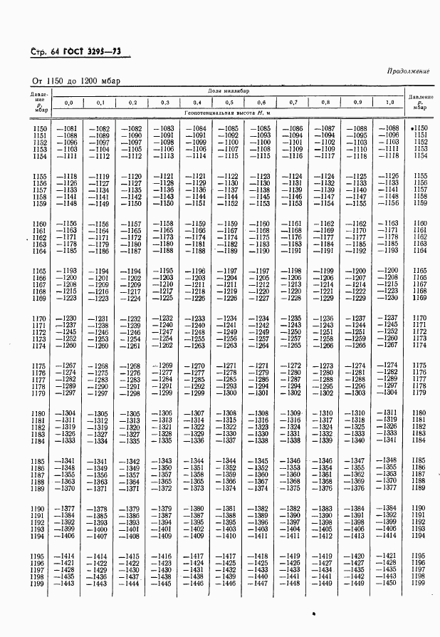 ГОСТ 3295-73, страница 65