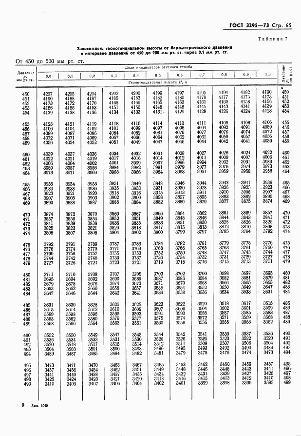 ГОСТ 3295-73, страница 66