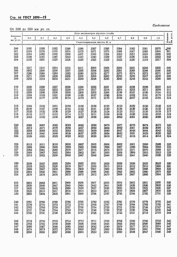 ГОСТ 3295-73, страница 67