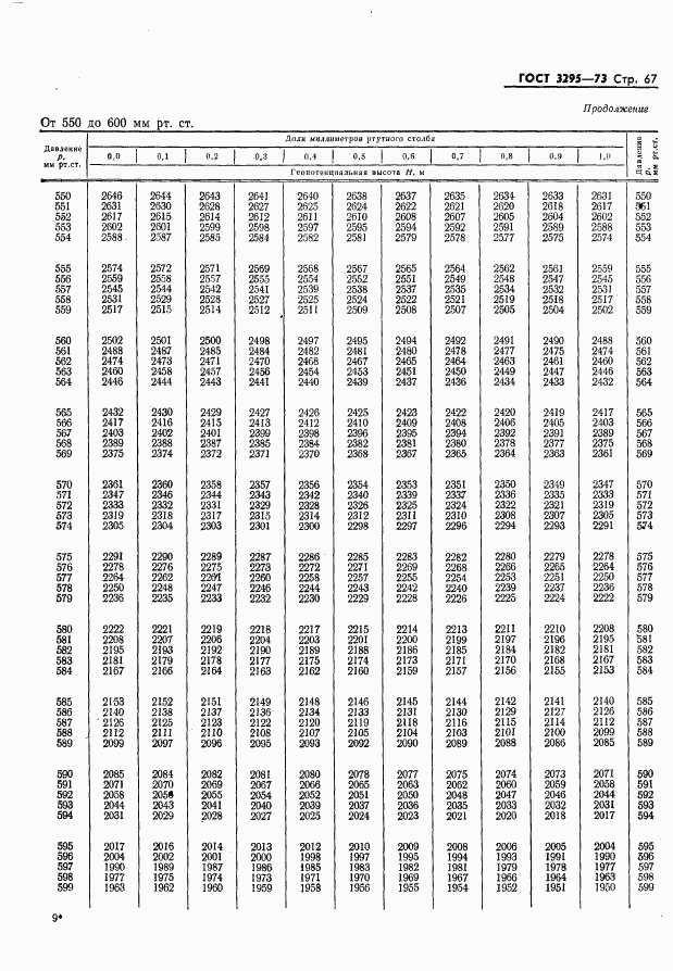 ГОСТ 3295-73, страница 68