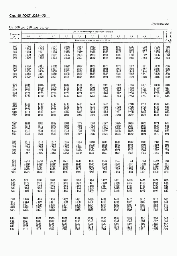 ГОСТ 3295-73, страница 69