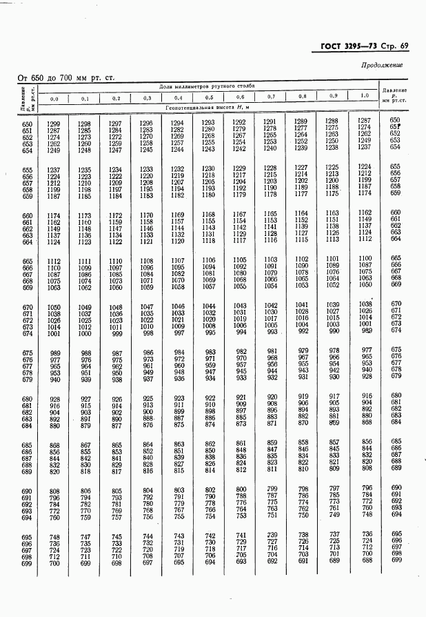 ГОСТ 3295-73, страница 70