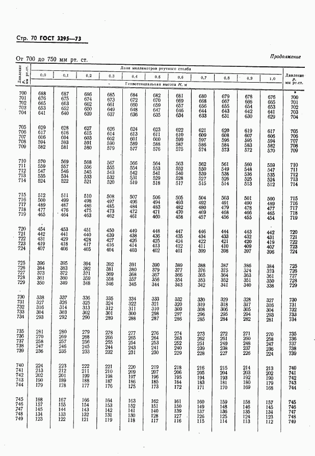 ГОСТ 3295-73, страница 71