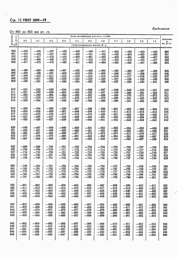 ГОСТ 3295-73, страница 73