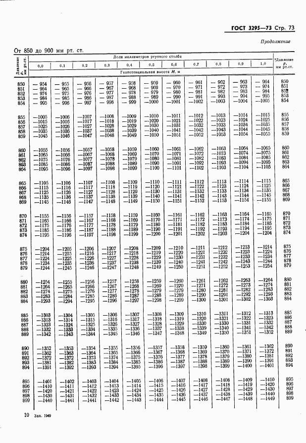 ГОСТ 3295-73, страница 74