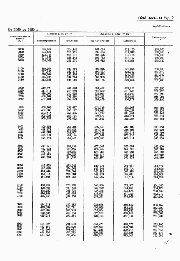 ГОСТ 3295-73, страница 8