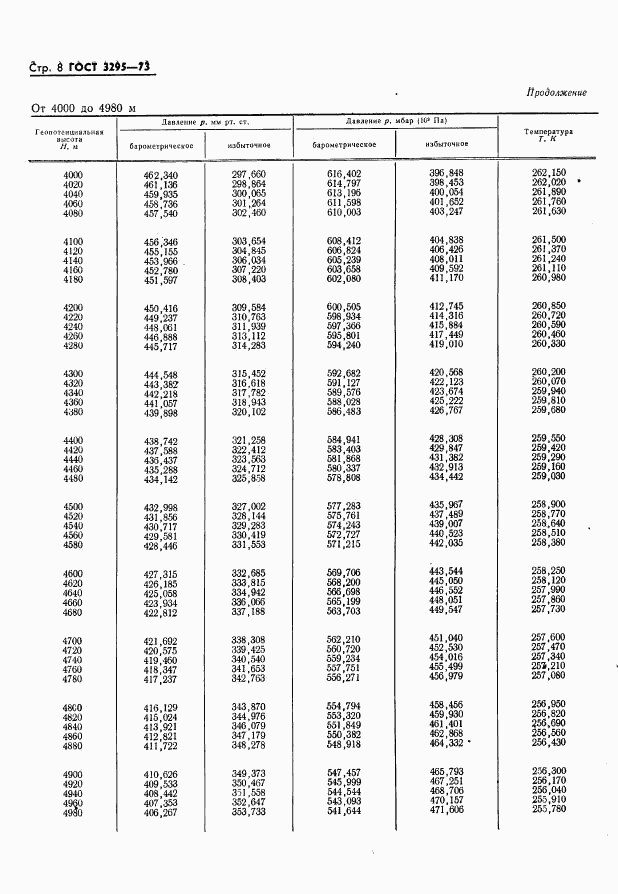 ГОСТ 3295-73, страница 9